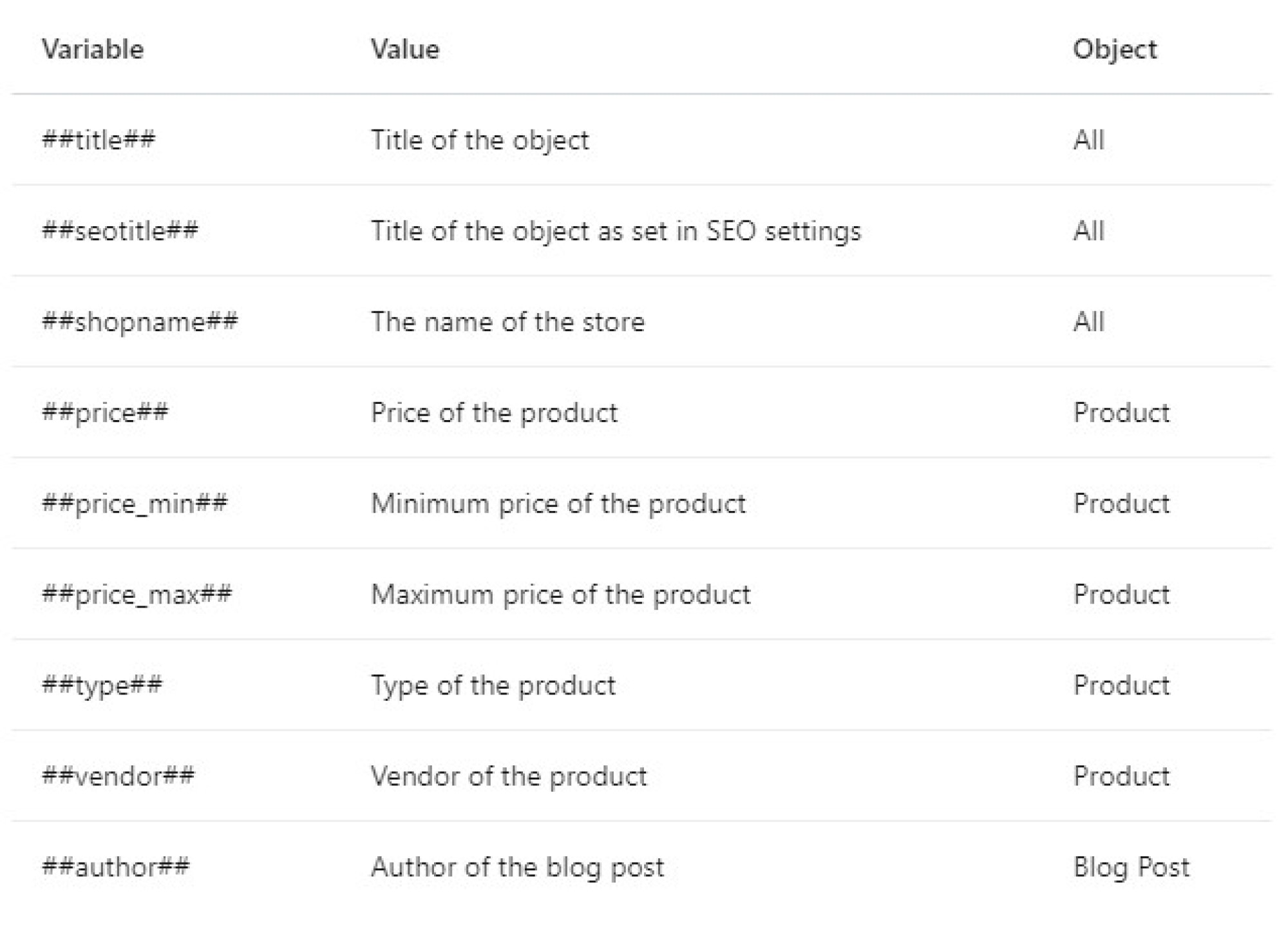 SEO manager for shopify title templates screenshot