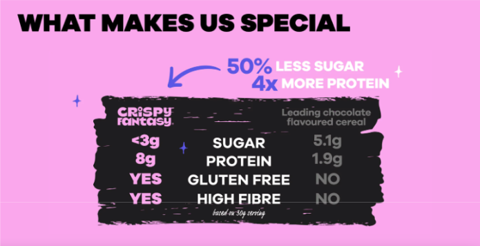 List of nutritional information of Crispy Fantasy's cereal in comparison to competitor's.