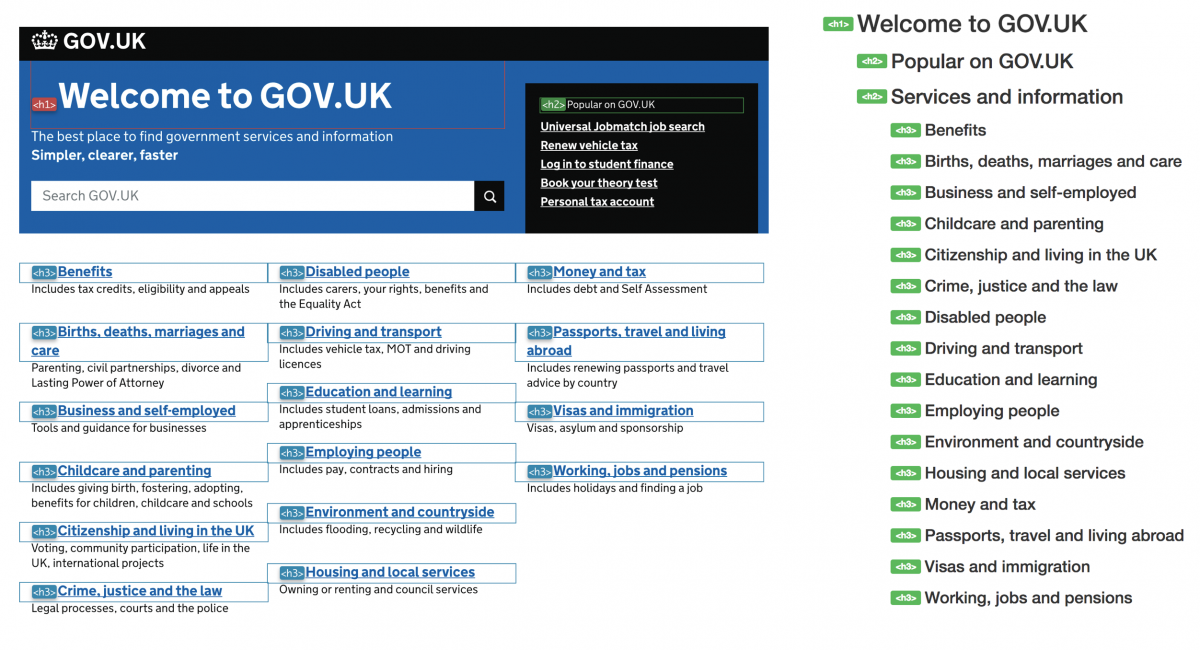 A screenshot of the front and backends of a page from the GOV.UK website showing how the heading elements have been organised.