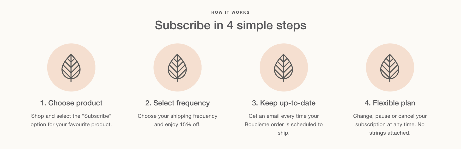 Create a High-Converting Subscription Landing Page | Shopify Agency