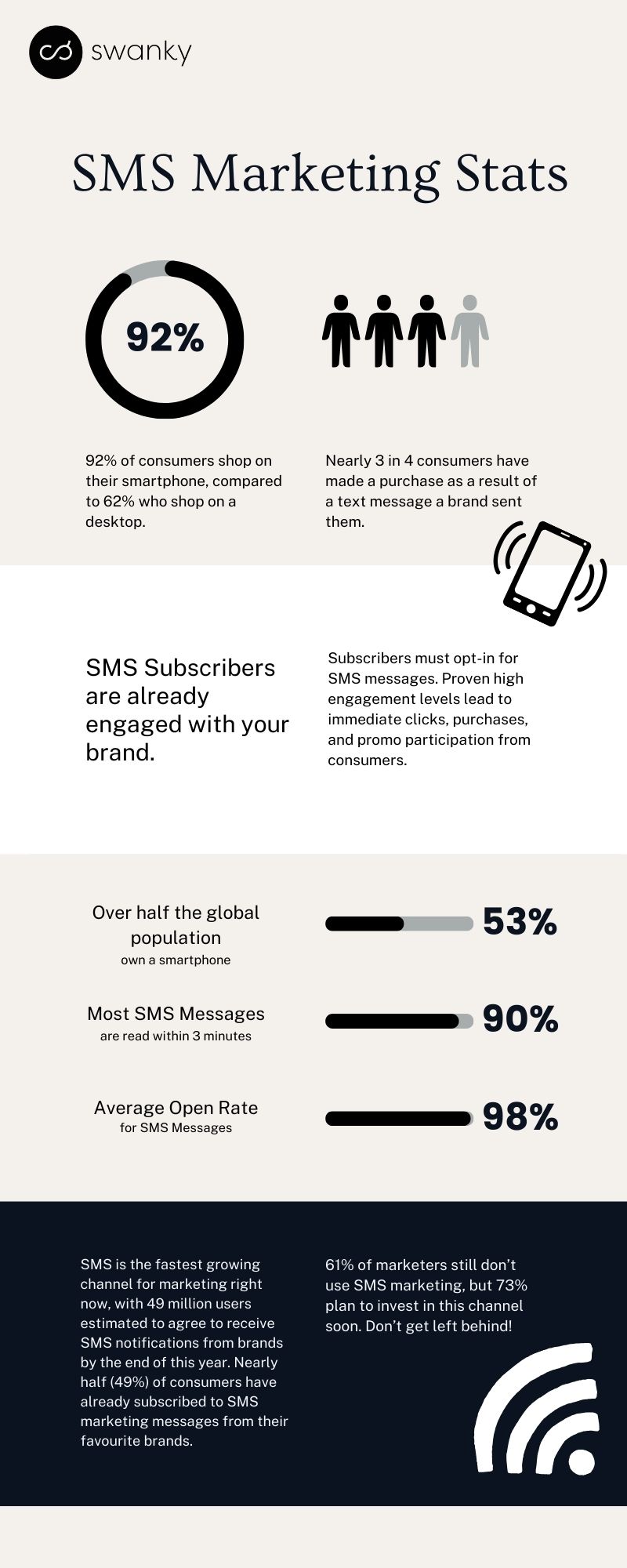 SMS marketing statistics infographic