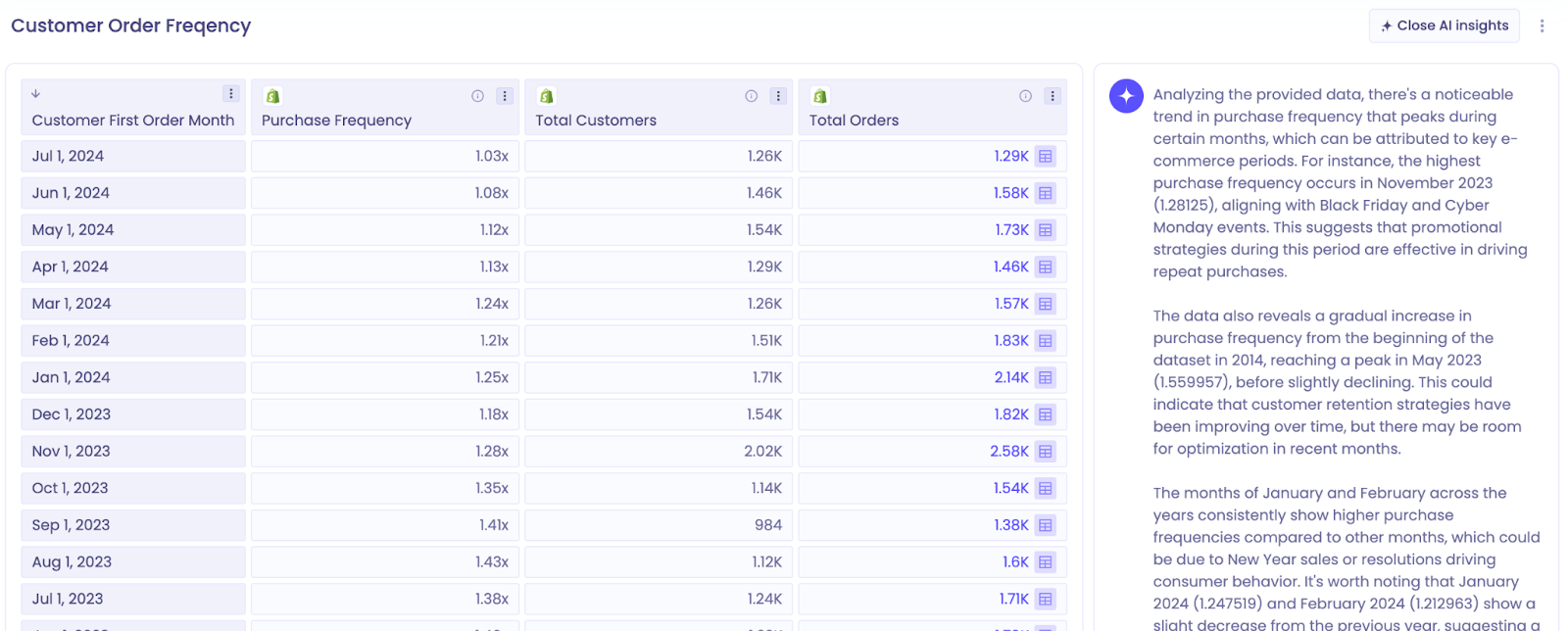 Screenshot of Polar Analytics’ AI-powered co-pilot in use. 